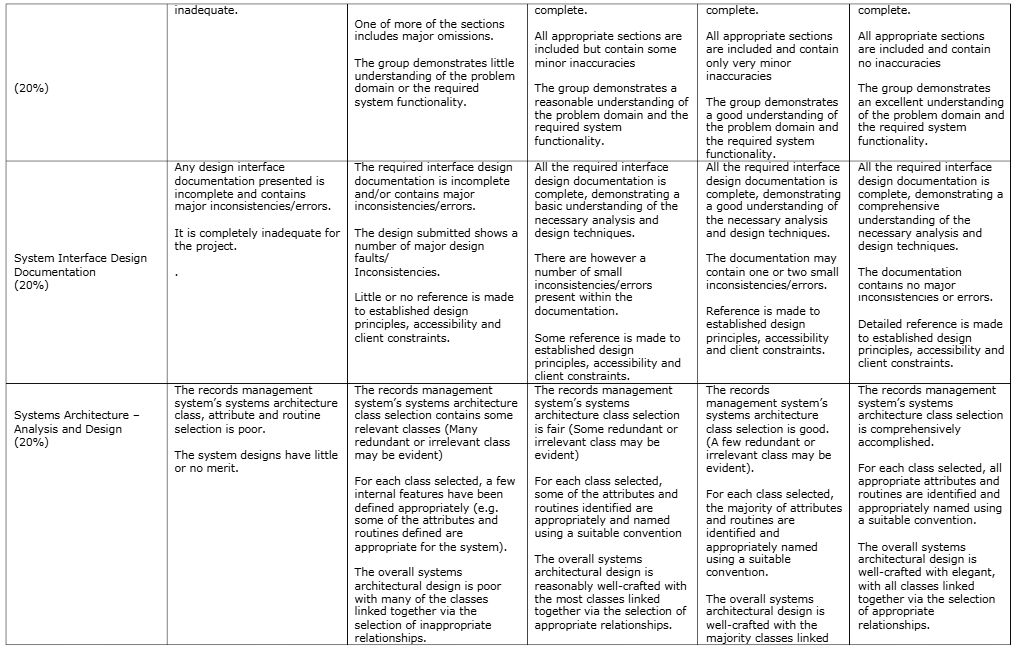 CSY1064 Software Engineering Fundamentals Assignment 1, Brief | UoN