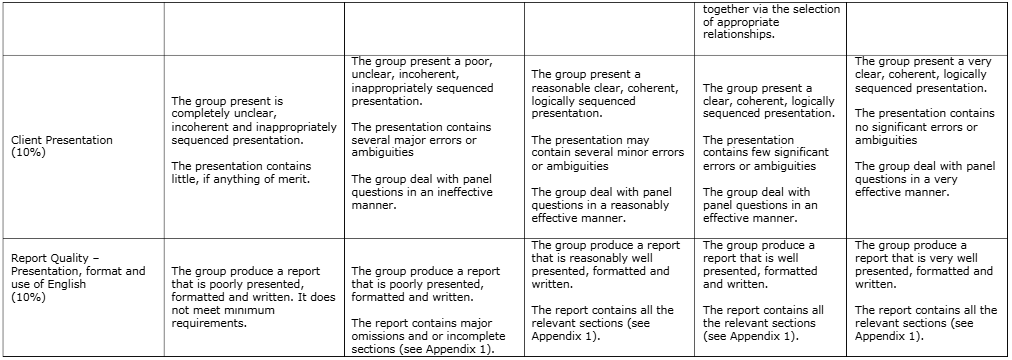 CSY1064 Software Engineering Fundamentals Assignment 1, Brief | UoN