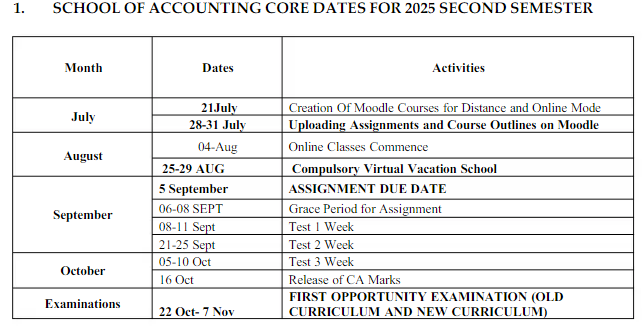 APF2632 Public Sector Financial Management B Assignment Details