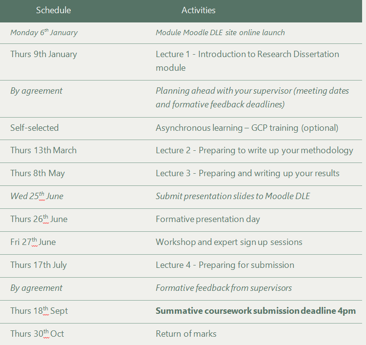 ADV716/ADV716Z/MCR703/MCR703Z/ MCR703IC Research Dissertation Module Handbook 2025 | UoP