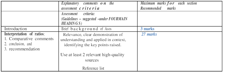 AC4052QA Financial Accounting Assignment