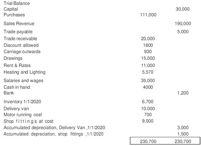AC4052QA Financial Accounting Assignment Question 2