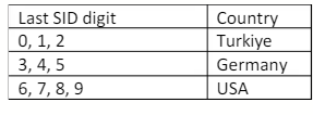 BUSM 2565/2566 - Understanding Business Environment Assignment 3