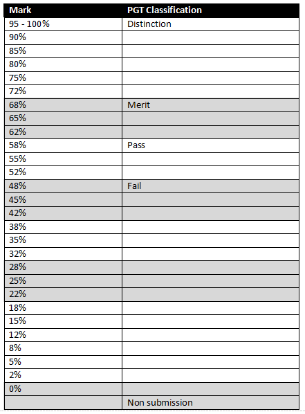 5L7V0004 University Stepped Marking Guidelines 5L7V0004 Coursework Assessment Brief 2024/2025