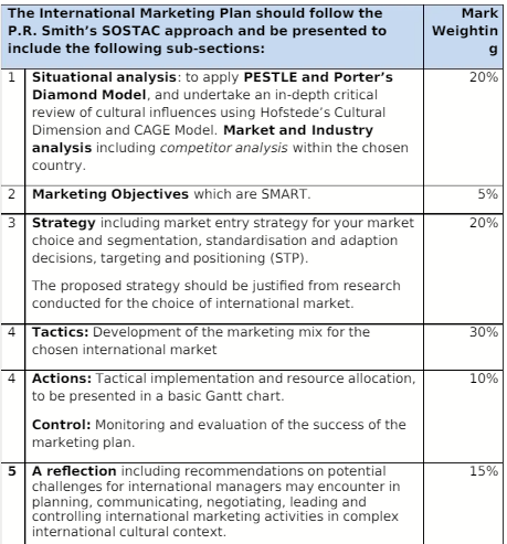 MKTG70370 International Marketing Assessment