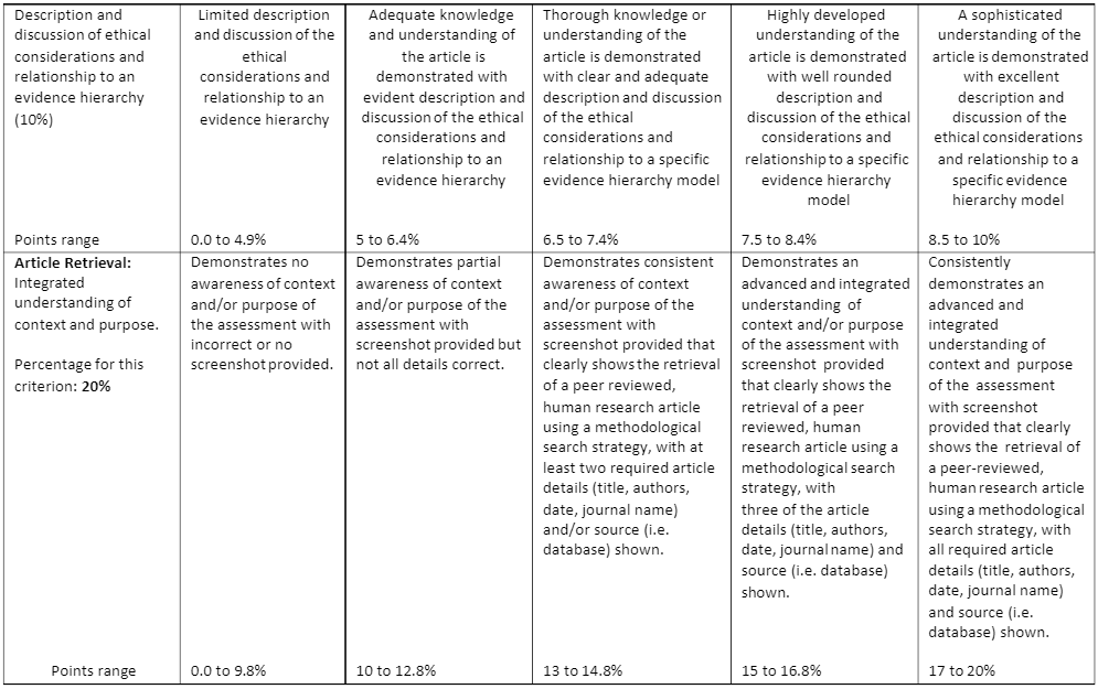 EBP107 Learning Rubric: Assessment 2 Journal Article Summary