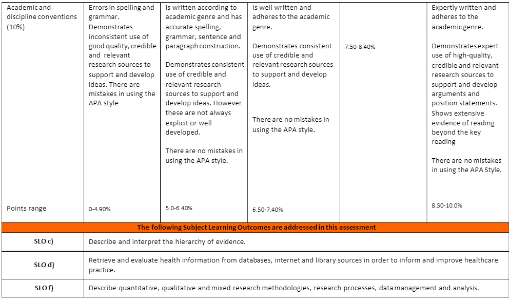 EBP107 Learning Rubric: Assessment 2 Journal Article Summary