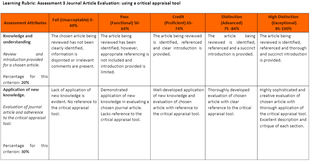 EBP107 Evidence-Based Practice Assessment 3 