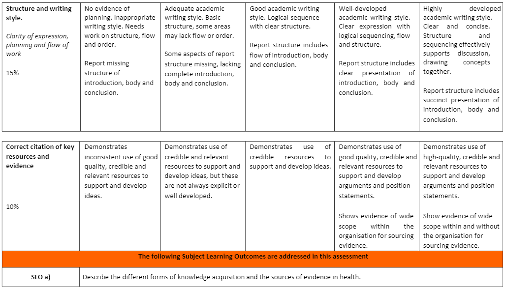 EBP107 Evidence-Based Practice Assessment 3 