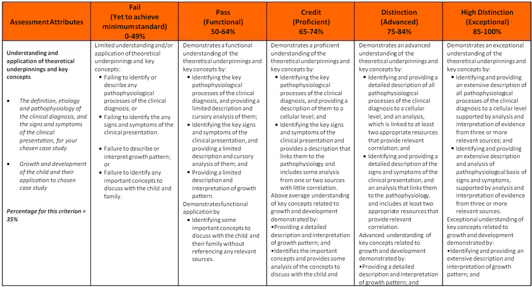 CCA206 Care of Children and Adolescents Assessment 2 