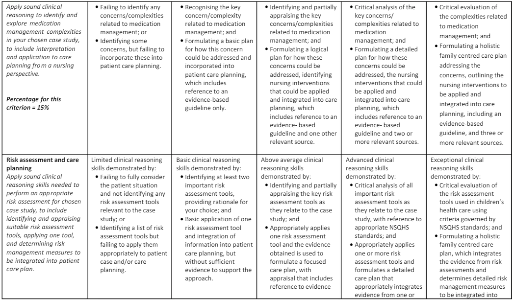 CCA206 Care of Children and Adolescents Assessment 2 
