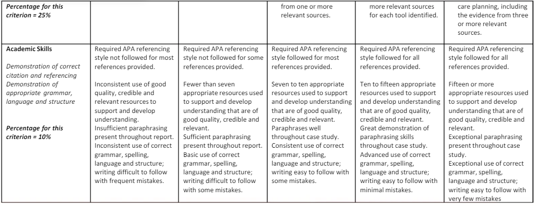 CCA206 Care of Children and Adolescents Assessment 2 