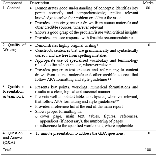 LOG304 Procurements and Supply Management in the Digital Era Group-Based Assignment Questions 2025 | SUSS