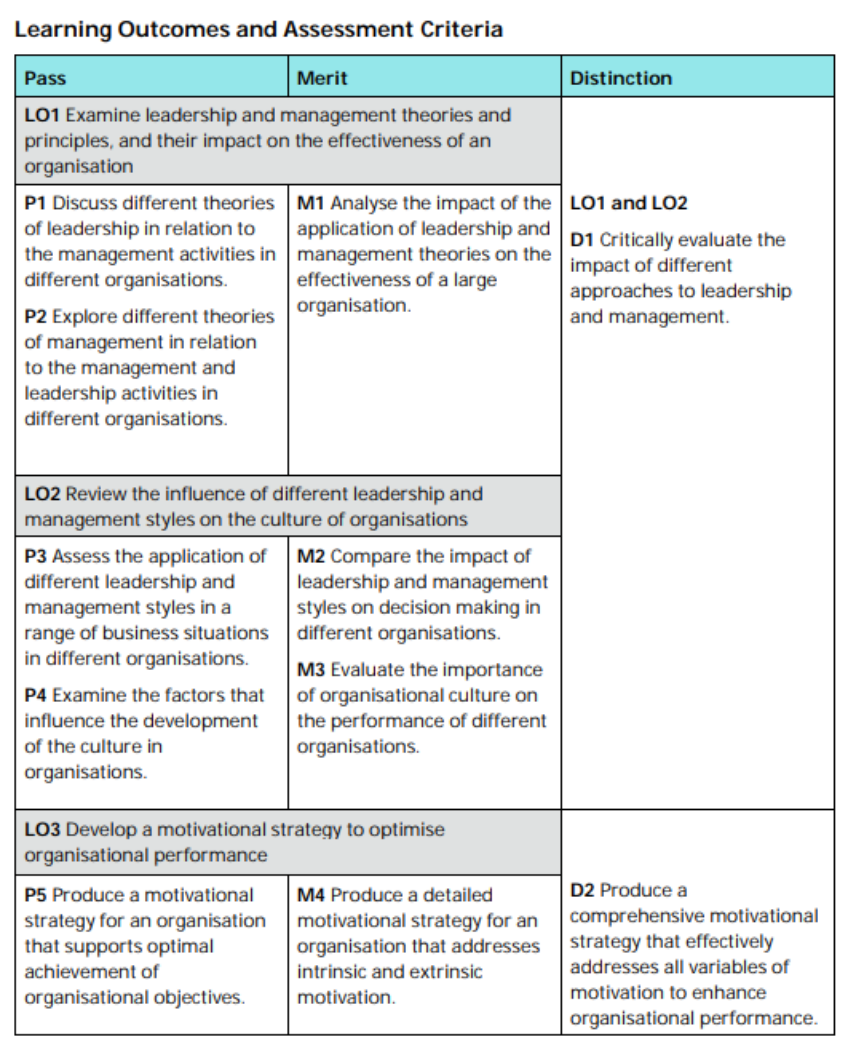 BTEC Unit 4 Leadership and Management Assignment 1 Learning Outcomes and Marking Criteria