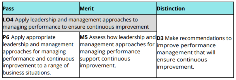 BTEC Unit 4 Leadership and Management Assignment 1 Learning Outcomes and Marking Criteria