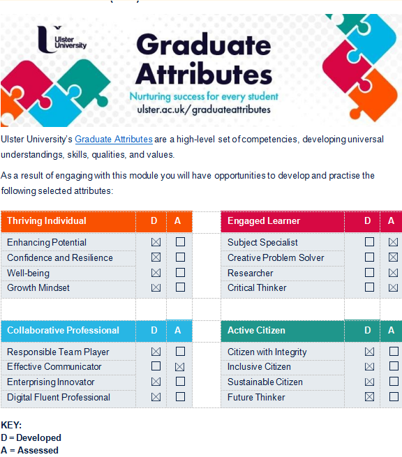 MKT724 (47620) Global Marketing Graduate Attributes (GAs)