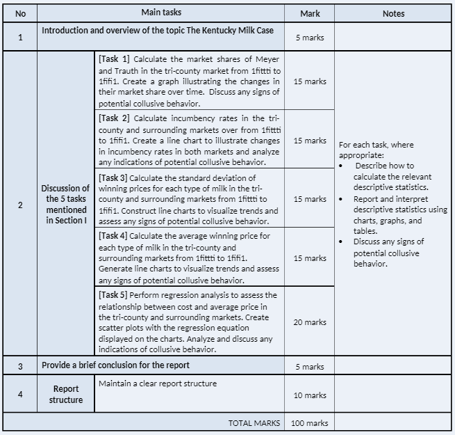  AAF020-1 Applied Numeracy for Business Assignment