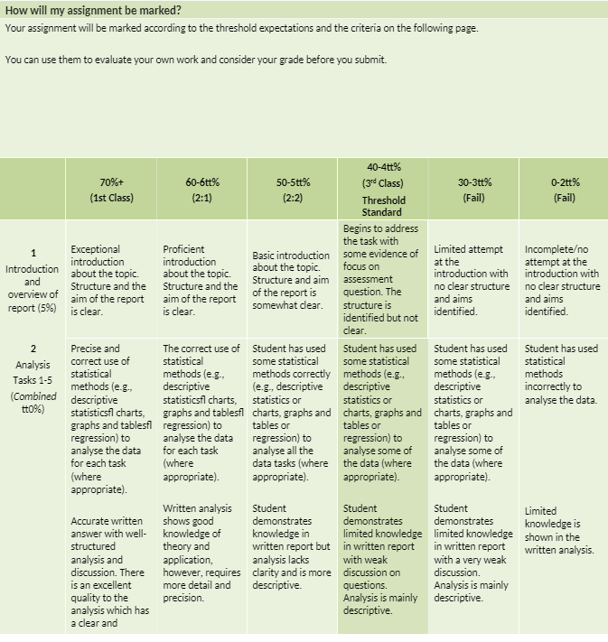  AAF020-1 Applied Numeracy for Business Assessment Criteria