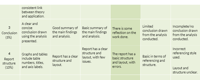  AAF020-1 Applied Numeracy for Business Assessment Criteria