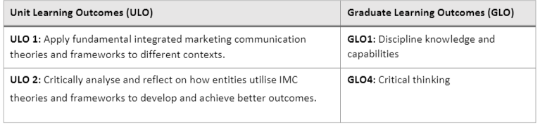 MMK295 IMC in the Digital Age Assignment 1