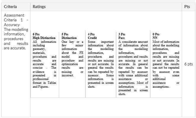 OENG1189 Topology Optimization and 3D Printing Assignment 1, 2025 | RMIT