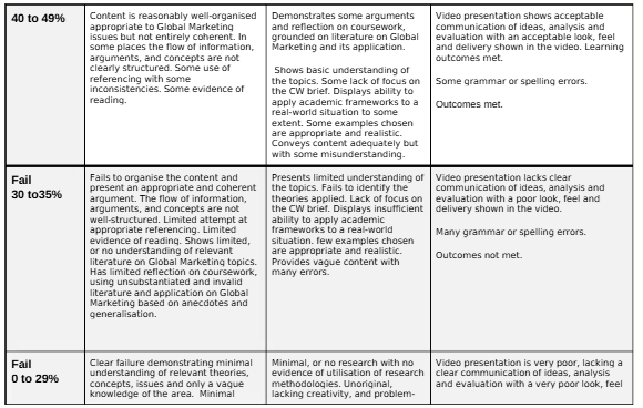 7000SMM Global Marketing Coursework 2 Assignment Brief 2024-25 | CU