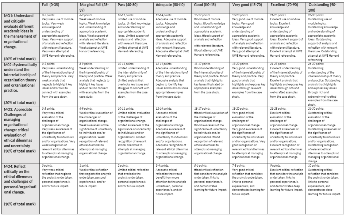 UMODML-15-3 Assignment Brief