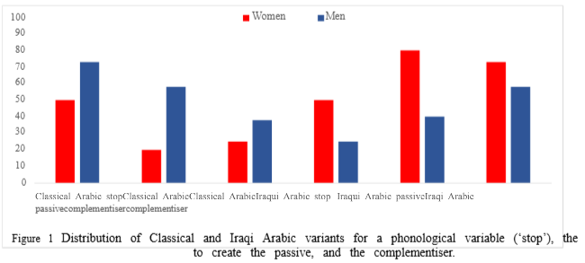 LING2008 How Language Shapes Society Assignment Brief 2025-26 | UWA