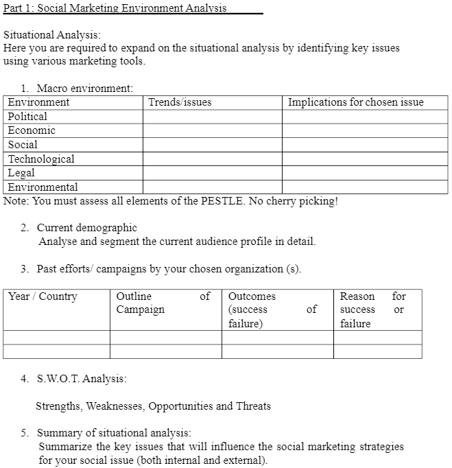 MK418 Part 1: Social Marketing Environment Analysis