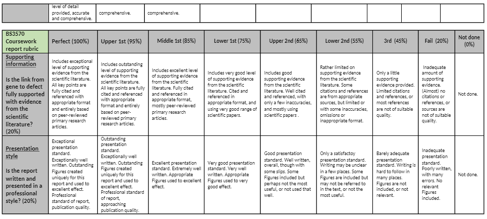 BS3570 Marking Criteria for this assignment
