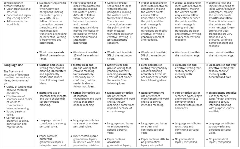 COR1100 Rubrics for Assessment 1:  OPINION PIECE (25%)
