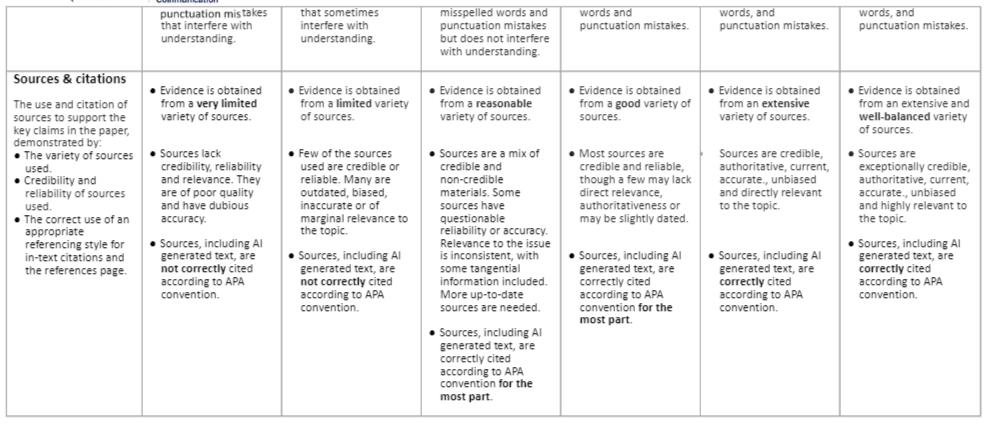 COR1100 Rubrics for Assessment 1:  OPINION PIECE (25%)