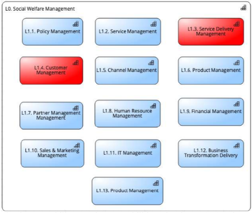 IAB401: Enterprise Systems Assessment Part  A Task
