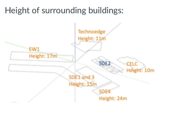 PF4213: Building Energy Analysis and Simulation Individual Assignment AY 2025/26 — Semester 1