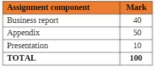 MATH 1053 Assignment 1 Instructions 