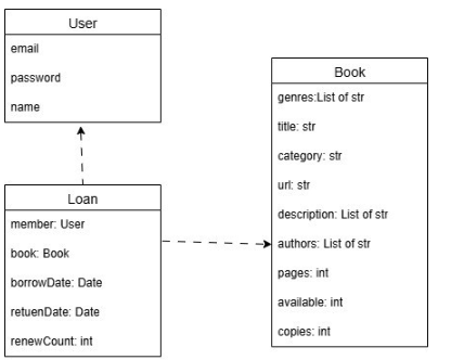 ICT239 Web Application Development TUTOR-MARKED ASSIGNMENT SUSS