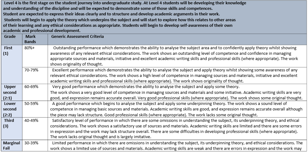 LAW4008 Public Law Coursework Part 2 Assignment Brief 2025-26 | AU