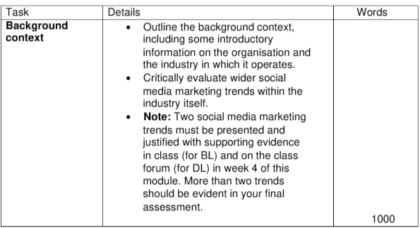 MKT7007 Social Media Marketing Assignment Brief 2025-26 | AU 