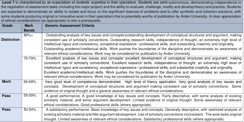 BUS7016 Leading People Organisational Leadership Audit Part 1 : Case Study Assignment Brief 2025-26 | AU