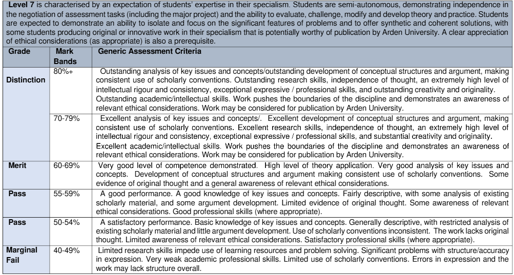 BUS7016 Leading People Organisational Leadership Audit Part 2 : Consultancy Presentation Assignment Brief 2025-26 | AU