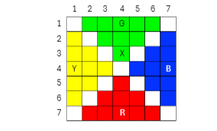 ICT133 Structured Programming TMA