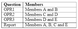 SST201 Group-based Assignment 