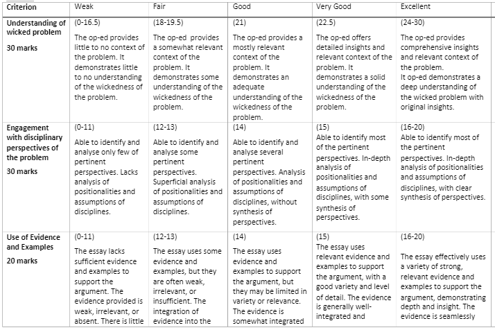 NIE201 GBA01 Rubrics
