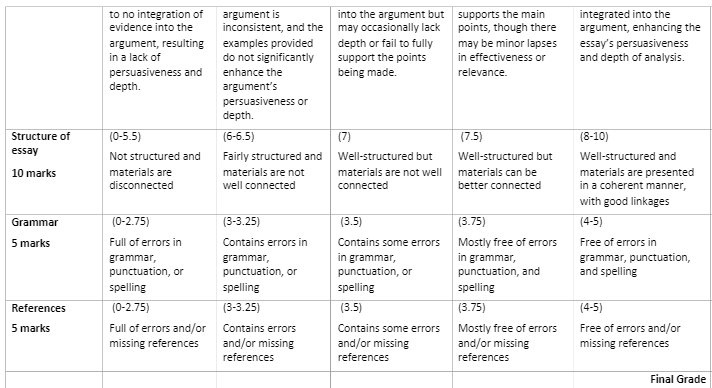NIE201 GBA01 Rubrics