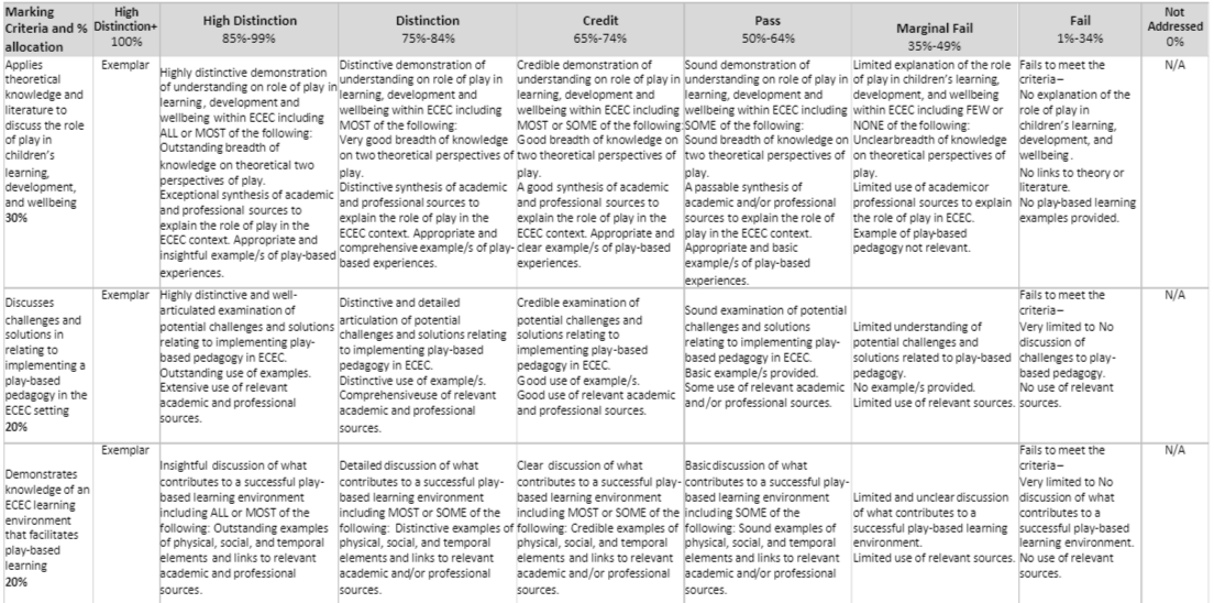 TCHR5001 Assessment Rubric 