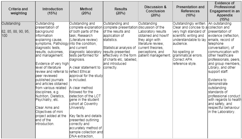 5039BMS Assessment Marking Criteria