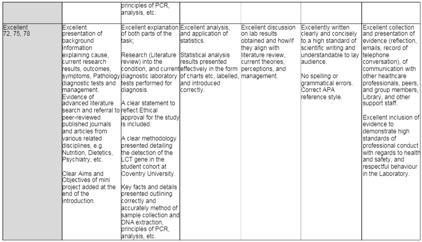 5039BMS Assessment Marking Criteria