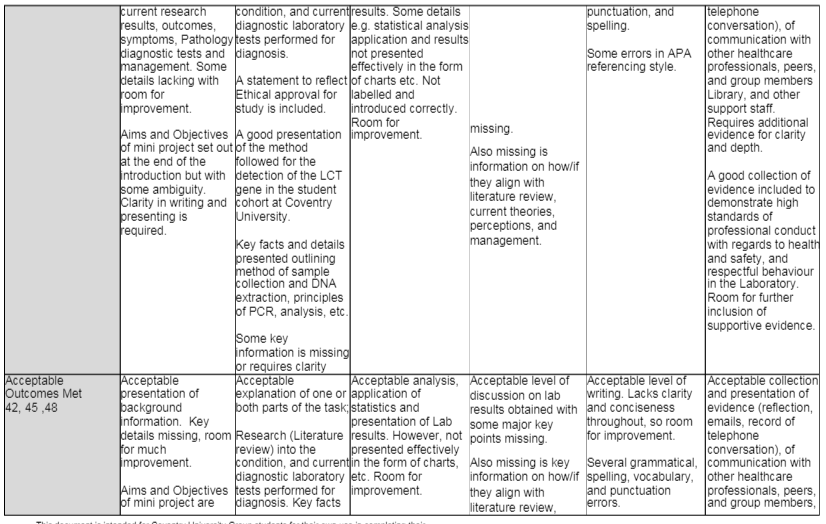 5039BMS Assessment Marking Criteria
