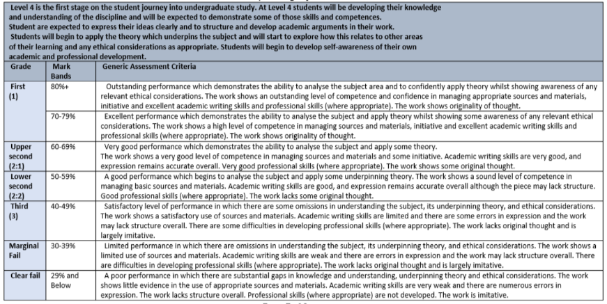BUS4009 Assessment Criteria (Learning Objectives covered-all)