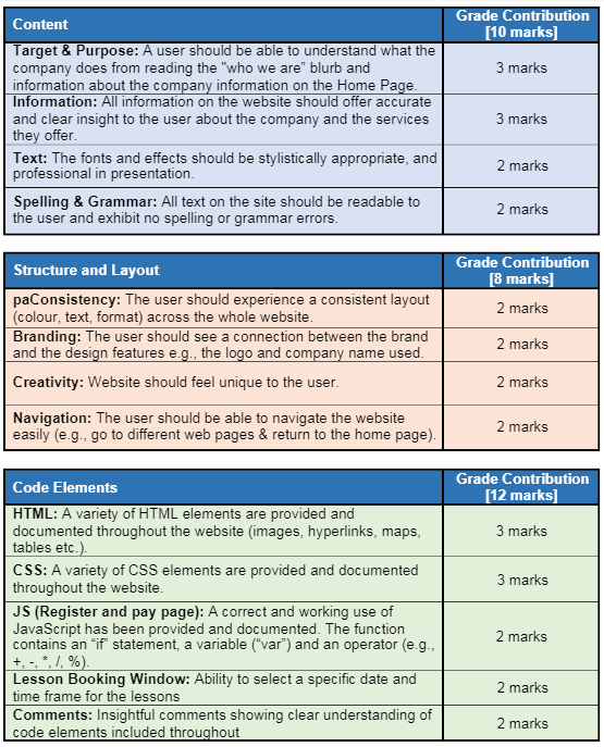 INFO101 Website Project Marking Rubric